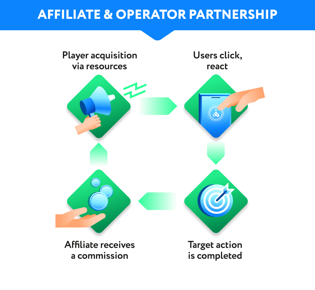 How-to-start-an-affiliate-program-for-iGaming-business